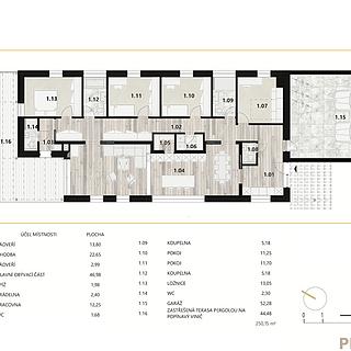 Prodej Na klíč 250 m&sup2; Starý Poddvorov