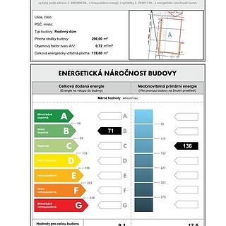 Prodej rodinného domu 104 m² Králův Dvůr, Tři Vršky