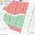 Prodej zahrady 500 m² Duchcov, U Koupaliště